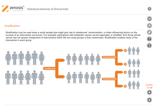 Trials Statistics Example Statistical elements of clinical trials – grapl